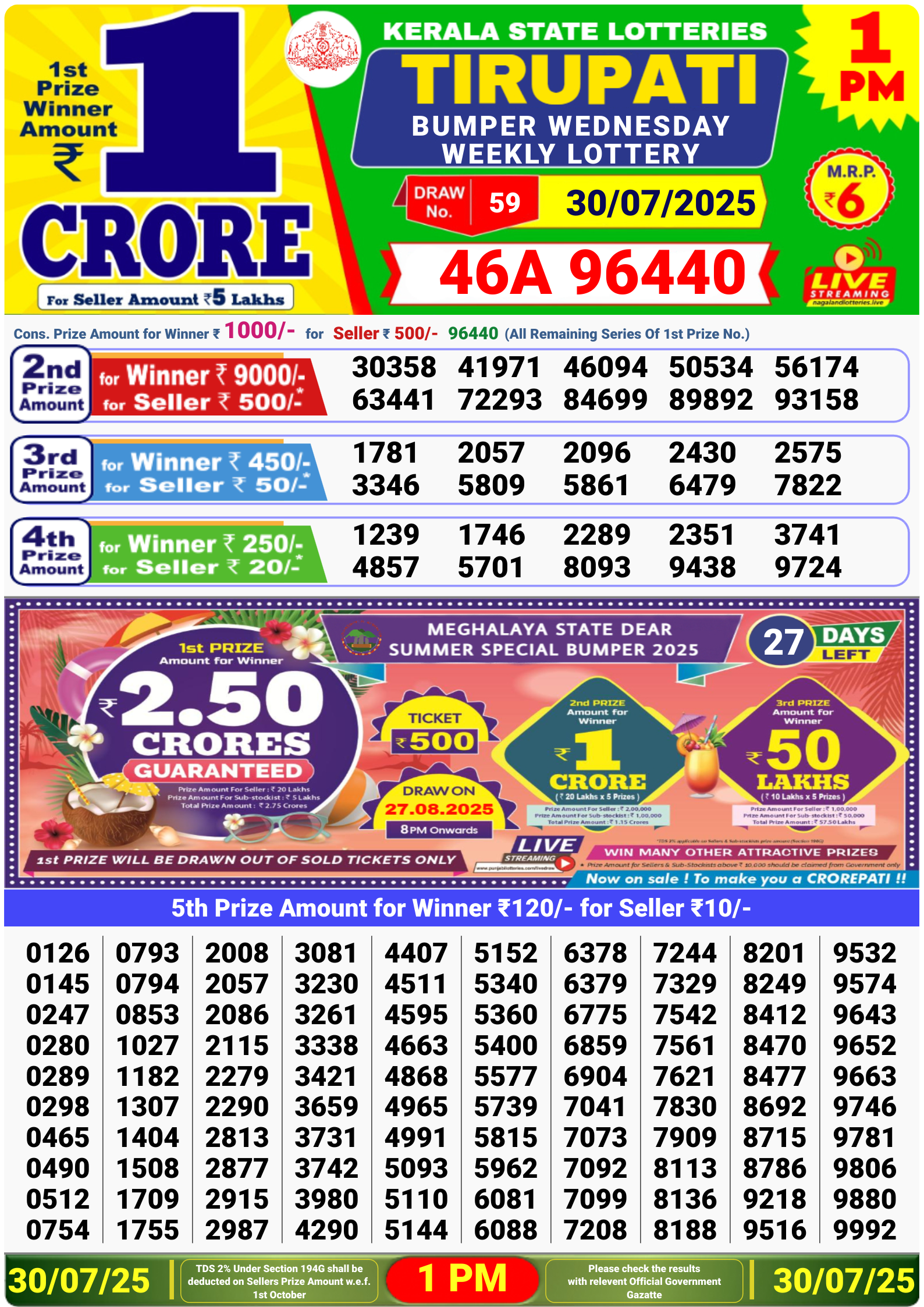 1 PM Lottery Result